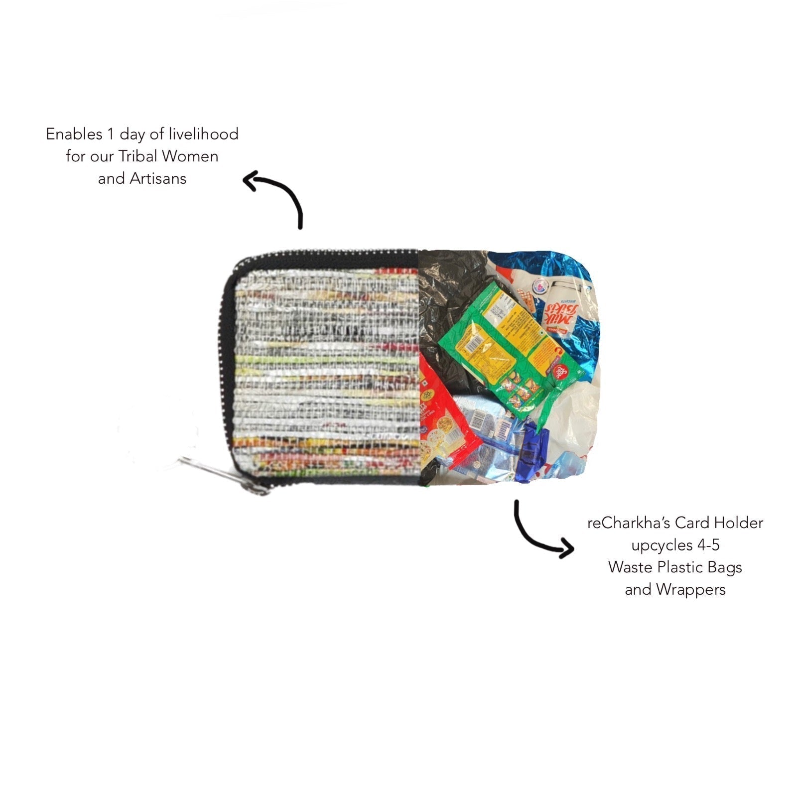 reCharkha Upcycled Handwoven Recycle Livelihoods Handcraft Card Holder/Office & School/Pouches & Purses 